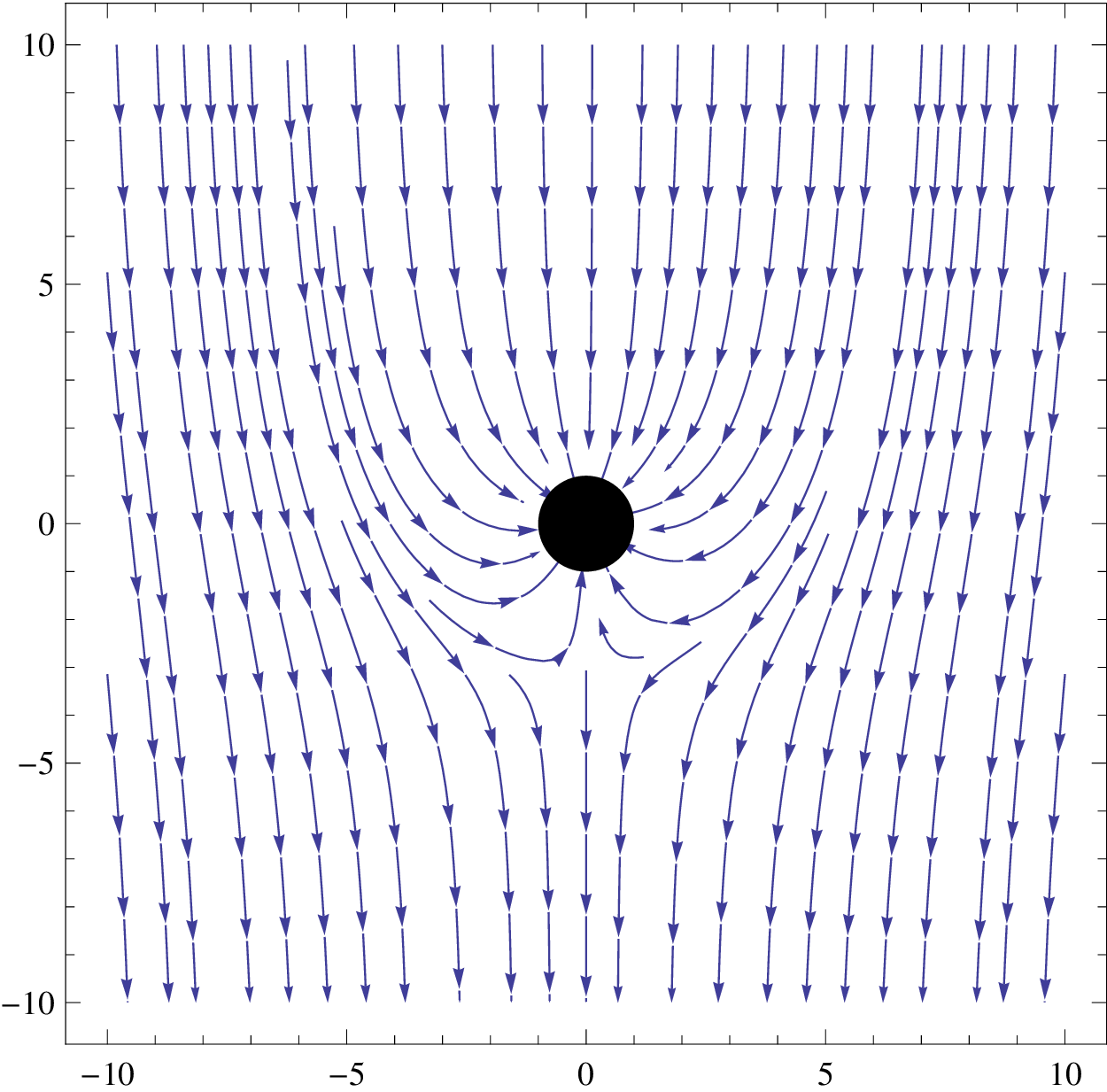 Electric fields around an open-circuit collector 