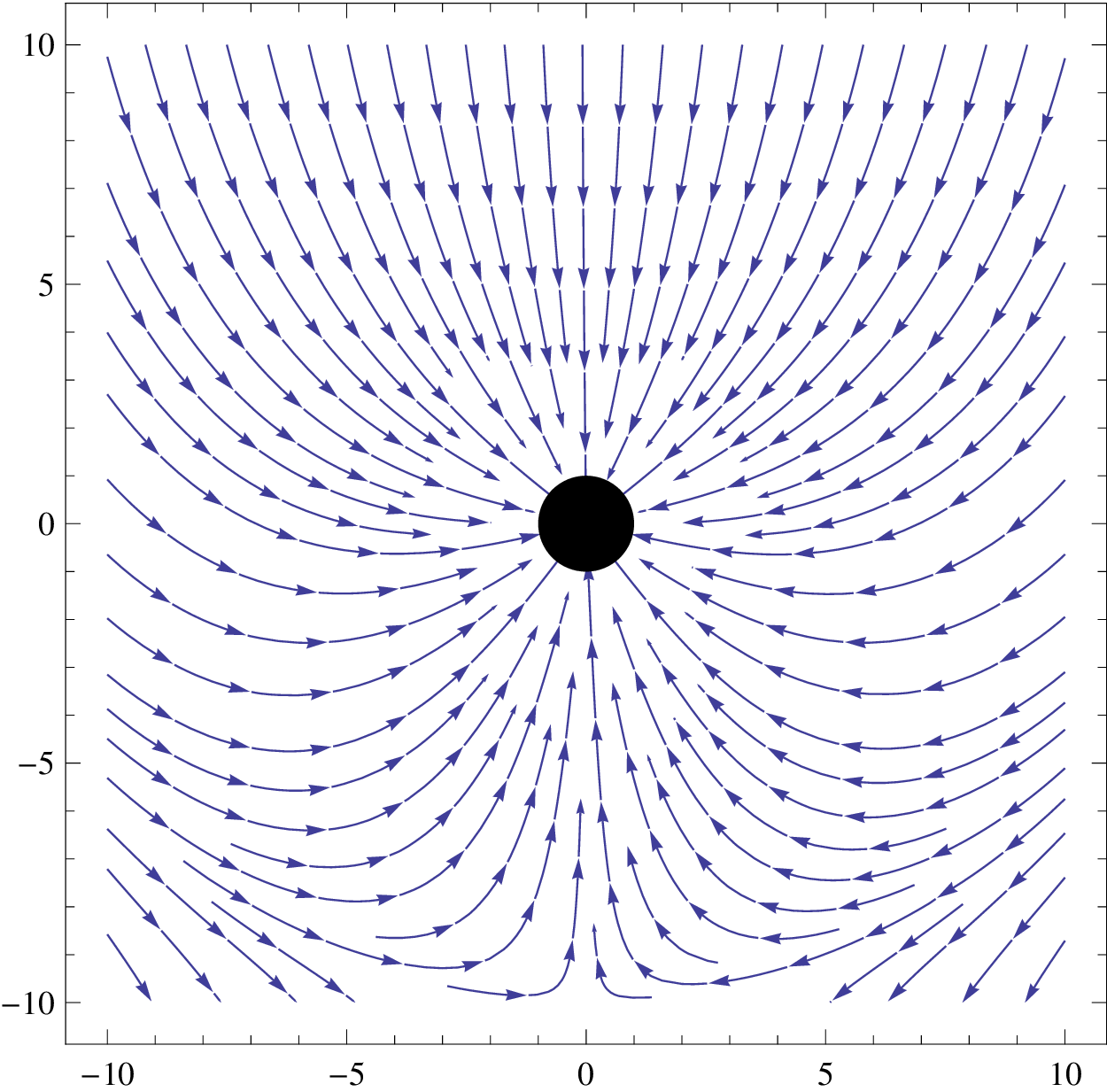 Electric fields around an open-circuit collector 