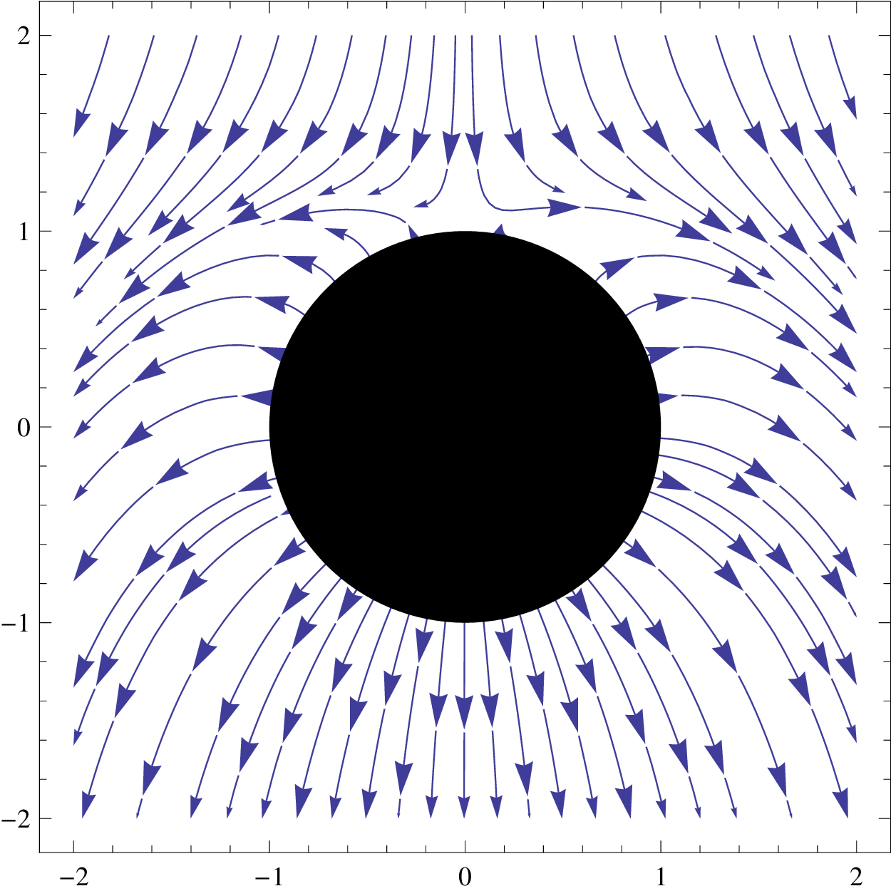 Electric fields around an open-circuit collector 