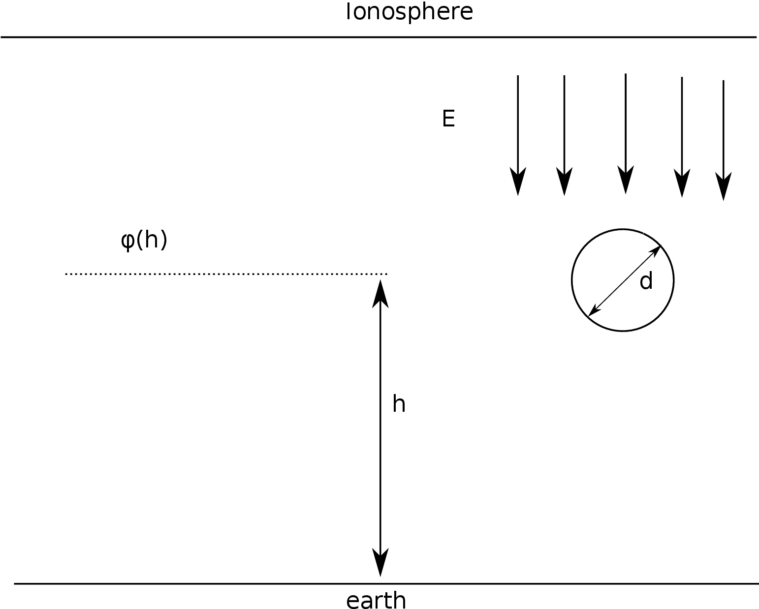 Isolated collector in an electric field 