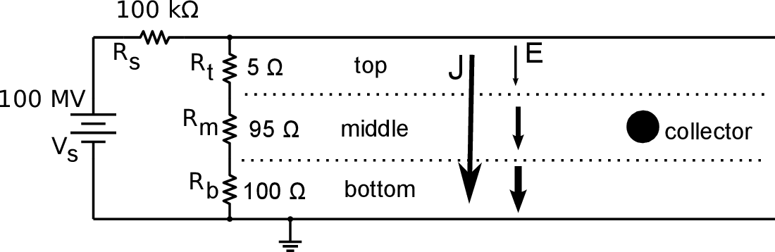 Collecting electrode located between the ionosphere and the earth 