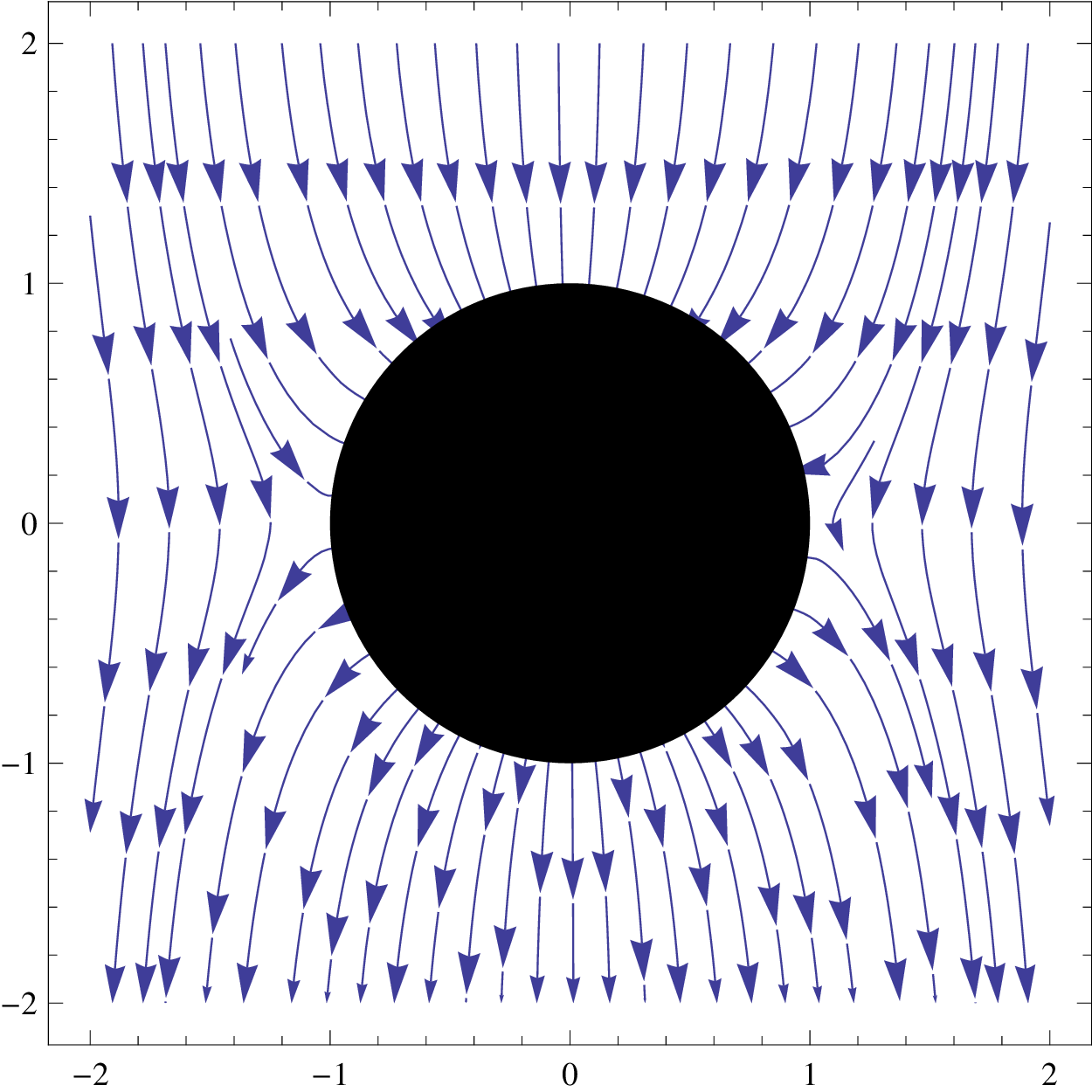 Electric fields around an open-circuit collector 